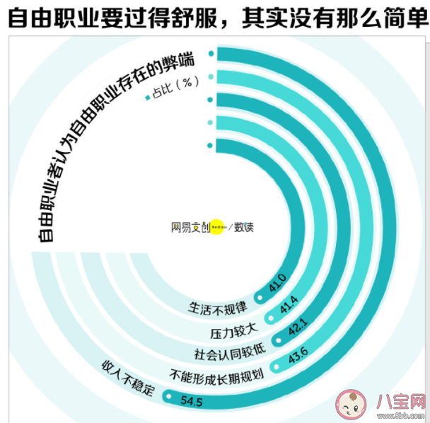 自由职业者需要多自律 为什么自由职业者变多了