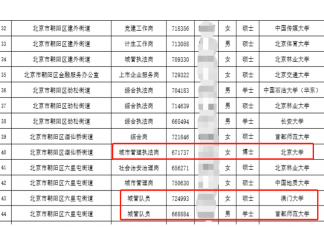 北大博士当城管是大材小用吗 怎样看待博士当城管