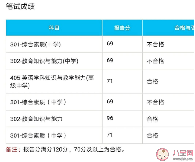 教资70分是怎么算出来的 教资69分复核能成功吗