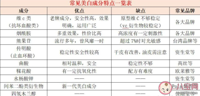 377和烟酰胺哪个美白淡斑效果更好 美白成分有哪些