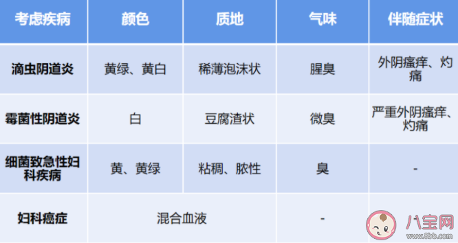 白带量增多就是得了阴道炎吗 生理性白带异常会在哪些阶段出现