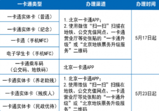 北京一卡通升级指南 有哪些渠道可以办理