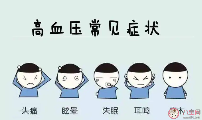 医生给高血压病人看病时为什么经常要看眼底呢 蚂蚁庄园6月12日答案最新