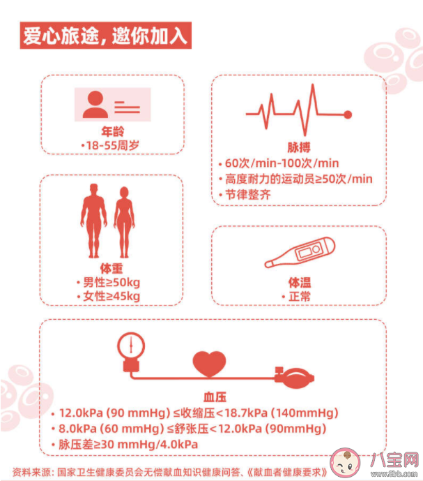 2022世界献血日主题是什么 献血五大误区