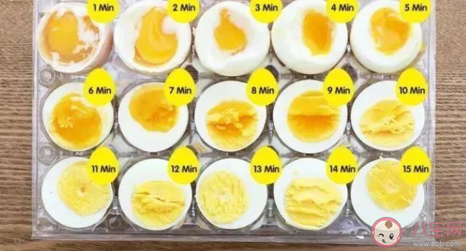 煮鸡蛋|煮鸡蛋不同时间状态是怎样的 怎么煮鸡蛋不会粘壳