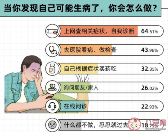 为什么这届年轻人不敢生病了 2022年轻人恐病报告