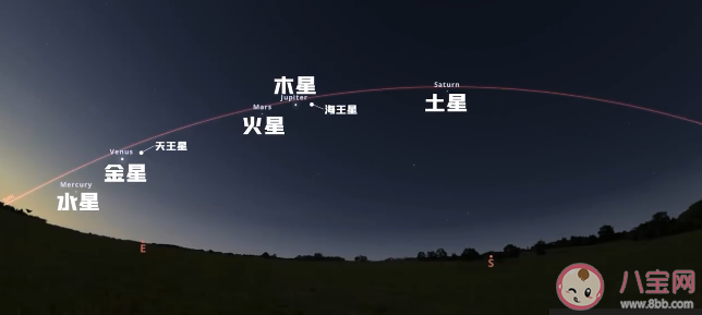 七星连珠是怎么回事 真的是七星连珠共线吗