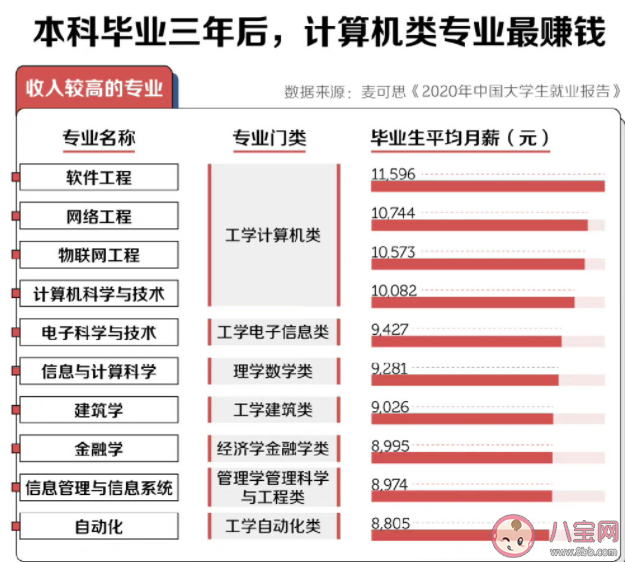 高考报志愿如何取最优解 怎样填报高考志愿