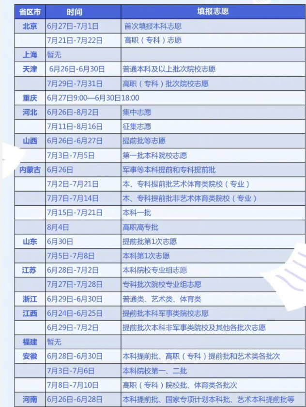 报志愿如何避免滑档 进了大学校门就能随意转专业吗