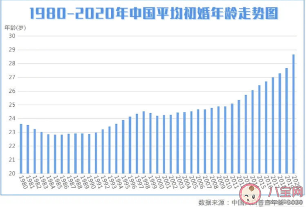 为什么越来越多人晚婚 打算晚婚晚育要考虑哪几点