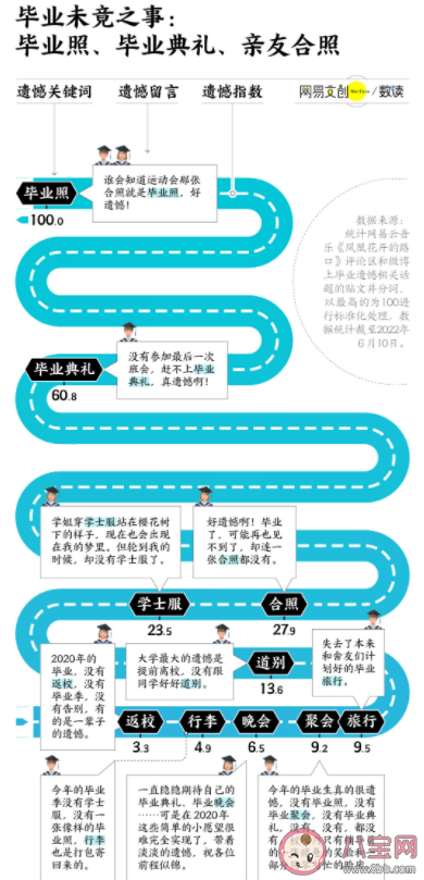 2022关于大学你有哪些遗憾 大学四年最让人遗憾的事情有哪些