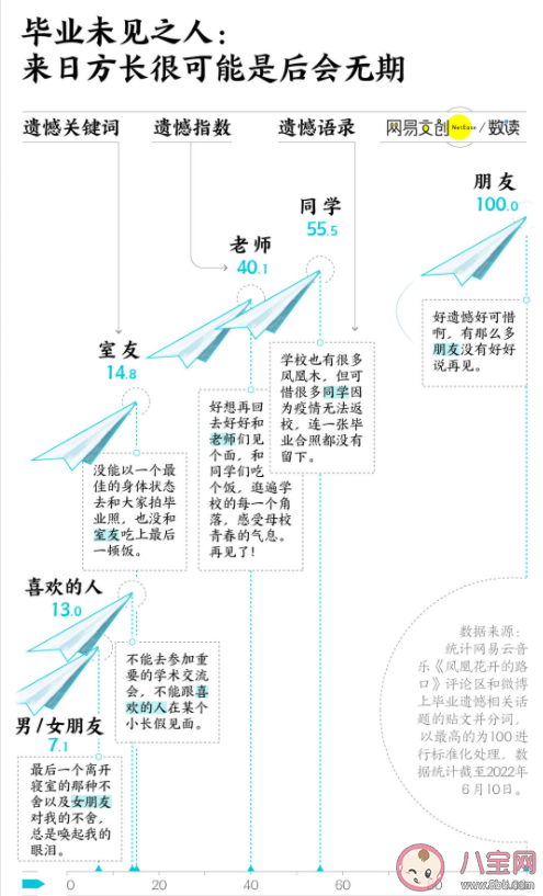 2022关于大学你有哪些遗憾 大学四年最让人遗憾的事情有哪些