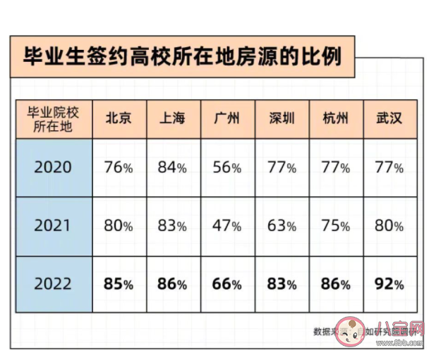 如何看待年轻人相亲式租房 第一次租房要注意些什么