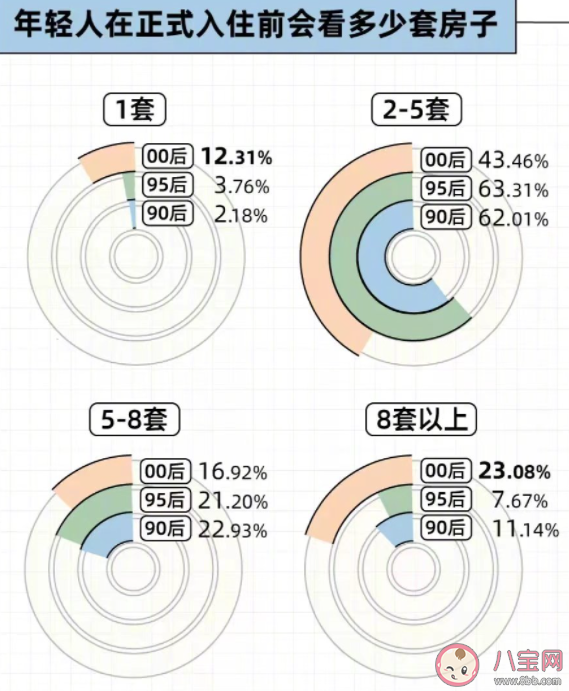 如何看待年轻人相亲式租房 第一次租房要注意些什么