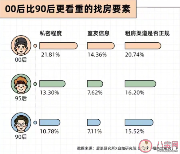 如何看待年轻人相亲式租房 第一次租房要注意些什么