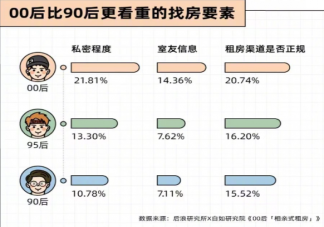 如何看待年轻人相亲式租房 第一次租房要注意些什么