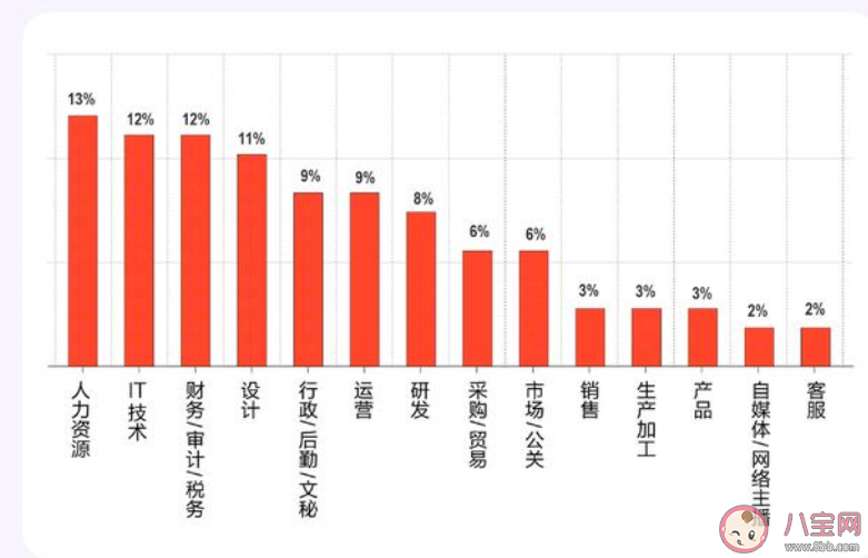 00后求职都看重啥 00后找工作有什么想法