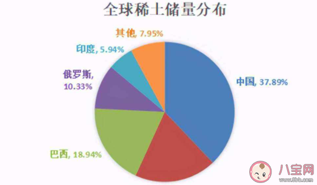 稀土资源对国家有何意义 稀土资源到底有多重要