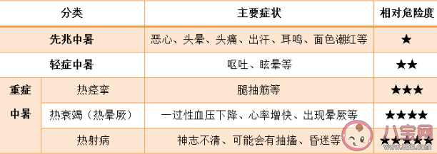 热射病和中暑有什么区别 热射病哪些人是高危人群