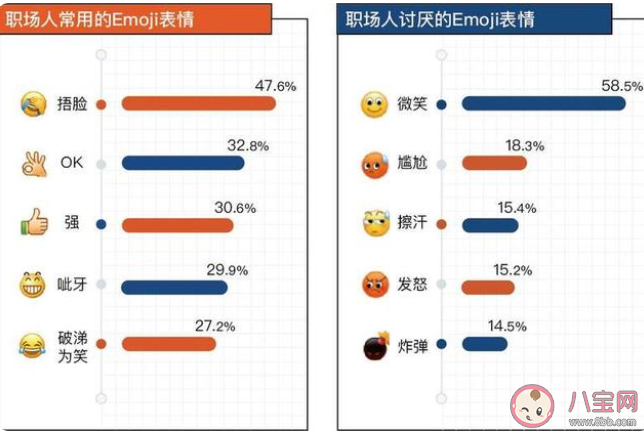 职场人最讨厌的Emoji表情是什么 如何看待职场表情包