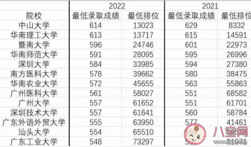 如何看待广外分数线暴跌 广外分数线暴跌的原因