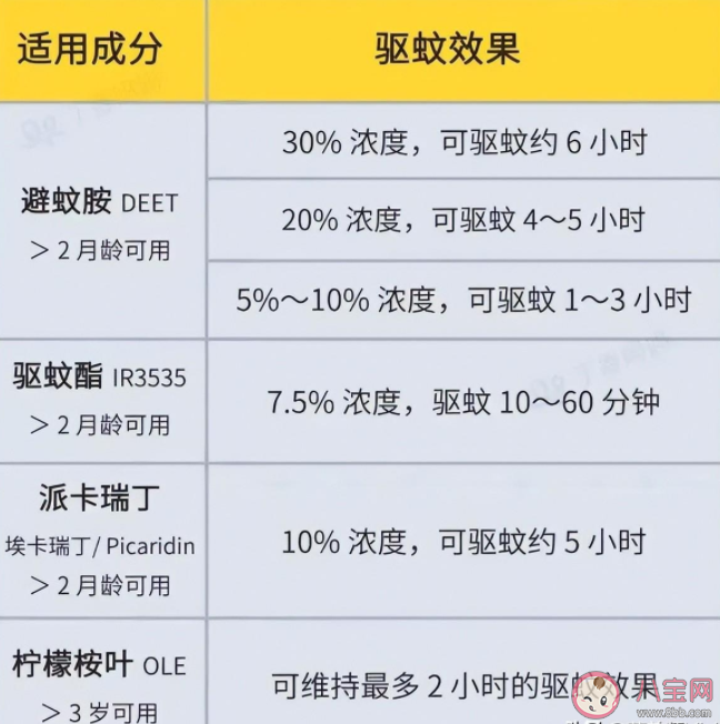 花露水到底是不是智商税 想要驱蚊到底如何才有效