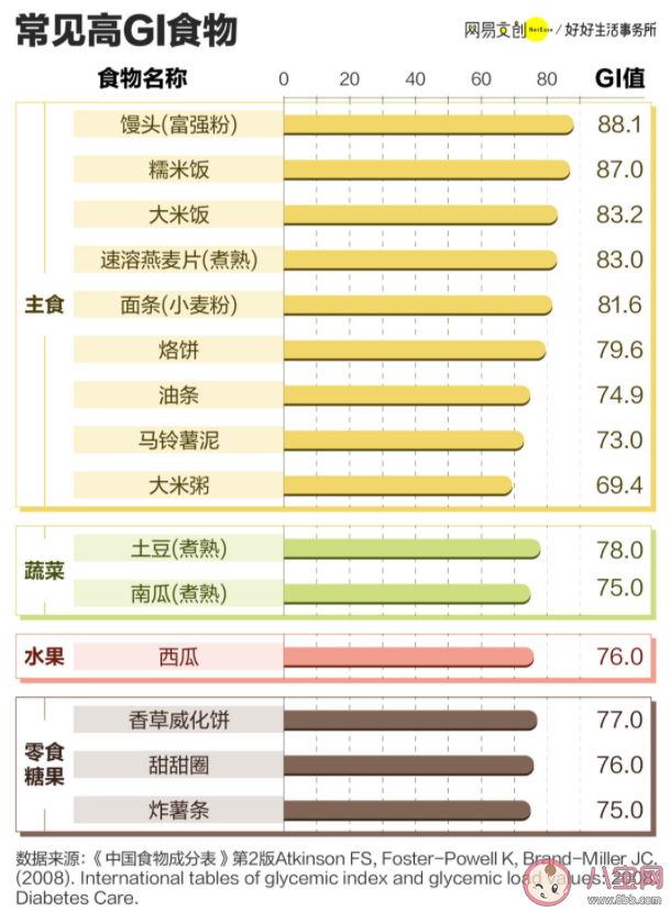 年轻人喝奶茶为什么都要三分甜 为什么越来越注重控糖了