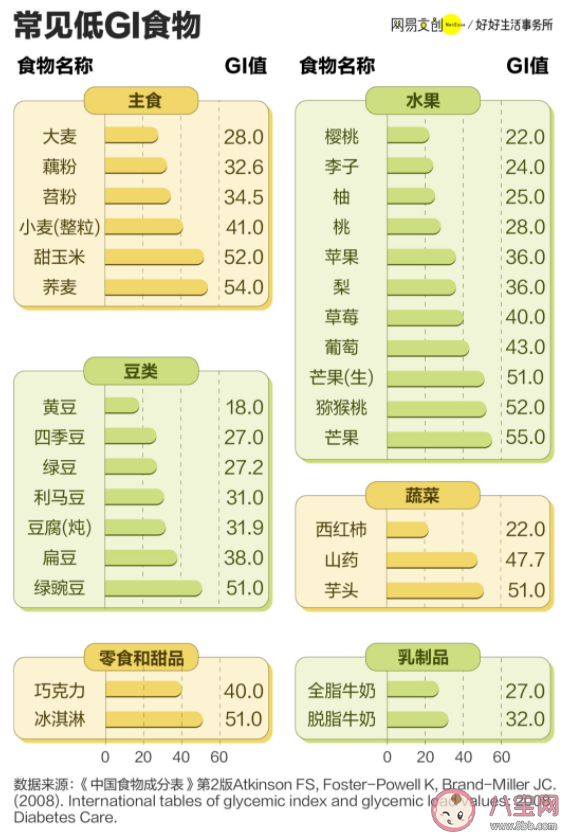 年轻人喝奶茶为什么都要三分甜 为什么越来越注重控糖了