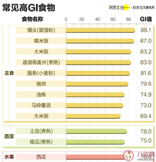 年轻人喝奶茶为什么都要三分甜 怎么试着降低饮食的GI值