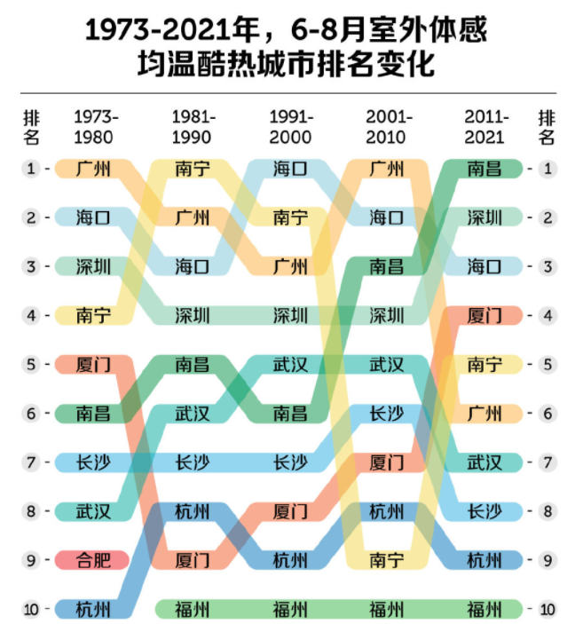 哪些南方城市适合避暑 夏天避暑去哪里最好