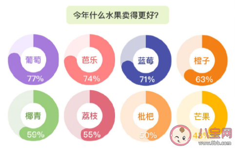 2022夏季生活方式观察 夏天最适合去哪里玩