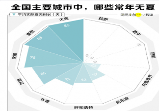 哪些南方城市适合避暑 夏天避暑去哪里最好