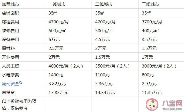 瑞幸咖啡怎么加盟 瑞幸咖啡加盟费多少钱