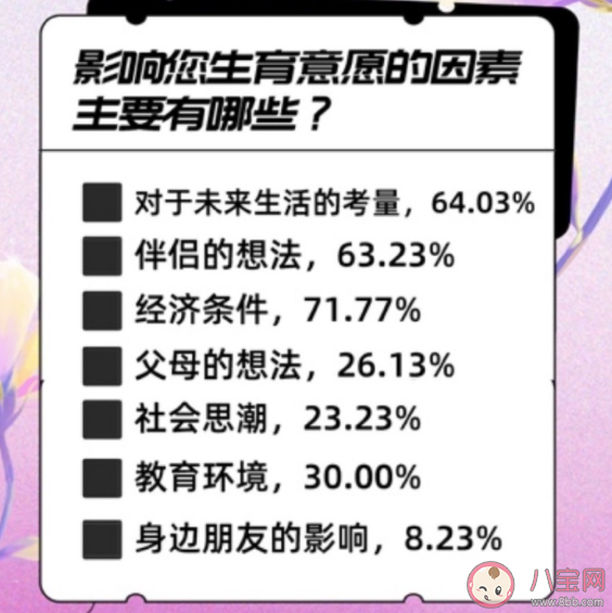 超六成受访大学生希望30岁前结婚 什么影响大学生的婚恋观