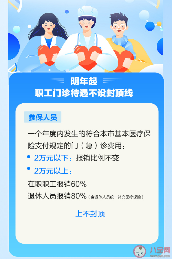 北京医保政策有哪些新变化2022 北京医保最新政策内容汇总