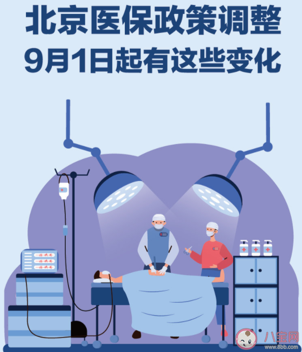 北京医保政策有哪些新变化2022 北京医保最新政策内容汇总