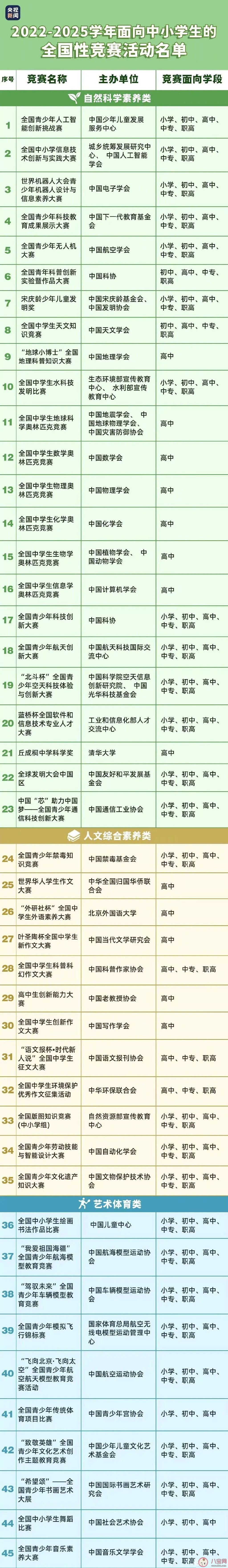 中小学生可参加哪些全国竞赛活动 参加竞赛有什么好处