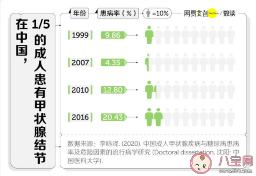 有甲状腺结节还能买保险吗 智能核保是什么意思