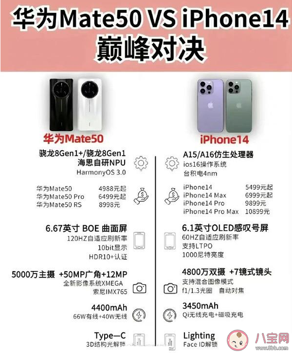 华为Mate50和iPhone14哪个好 这两款手机该怎么选