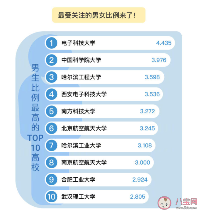 哪所大学男女比最夸张 在男女比失调的大学读书什么体验