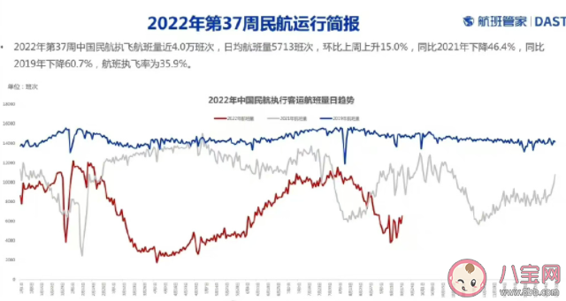 全国航班大面积取消真相是什么 为什么航班大面积取消了