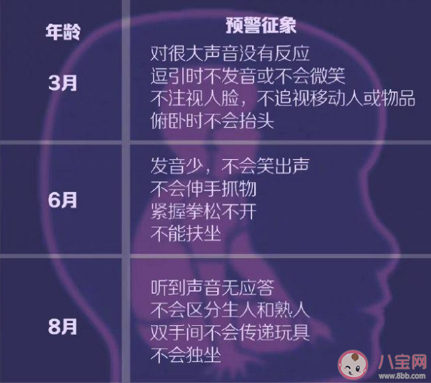 孩子5岁不会用筷子是孤独症吗 0到6岁儿童孤独症如何自查