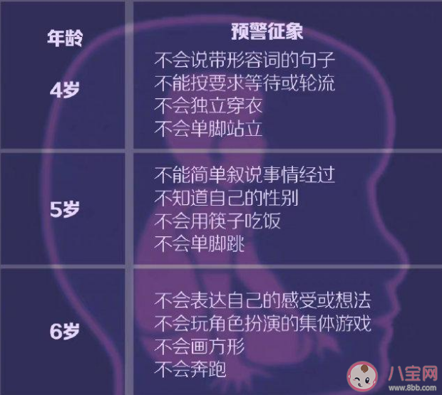 孩子5岁不会用筷子是孤独症吗 0到6岁儿童孤独症如何自查