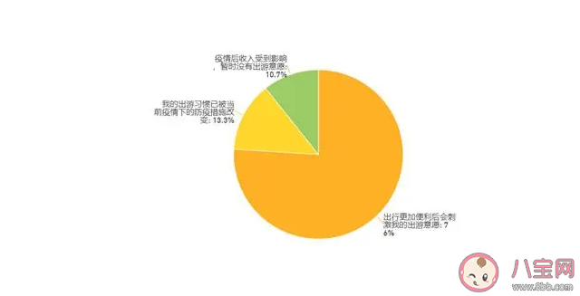 今年国庆六成职场人就地过节 就地过节怎么过