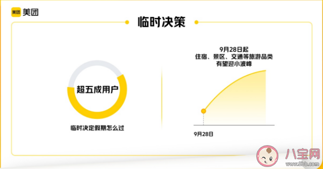 今年国庆六成职场人就地过节 就地过节怎么过