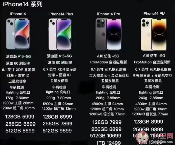 iPhone14Plus遇冷Pro卖爆是怎么回事 iPhone14Plus为什么不值得买