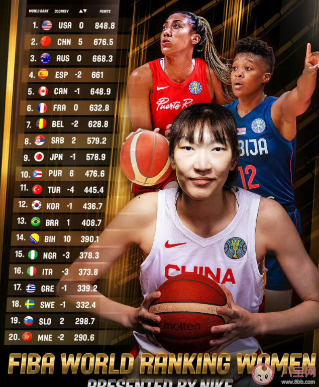 中国女篮排名升至世界第二，中国女篮都取得了哪些好成绩(附2022年最新排行榜前十名单)