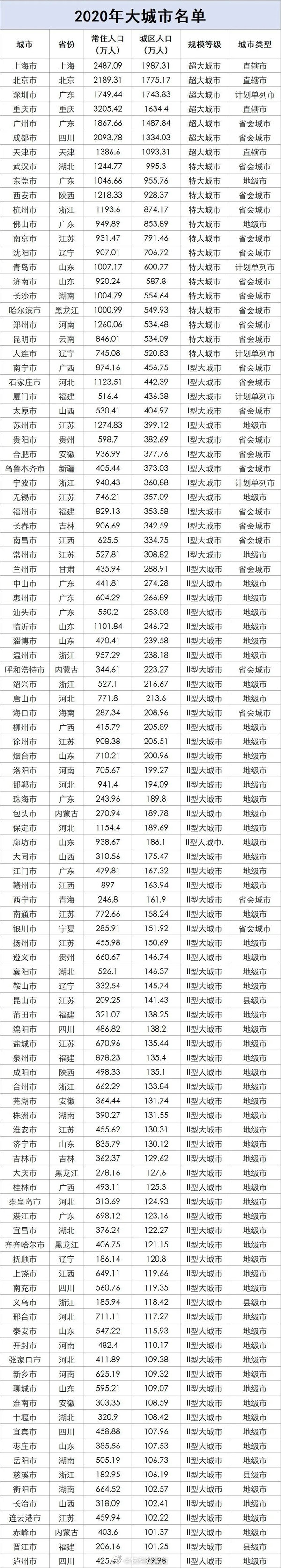 百座大城市名单首公布 你的城市上榜了吗