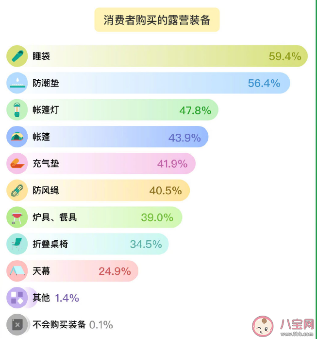 一场露营要花多少钱 露营都在踩哪些坑