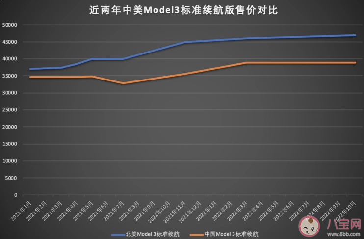 为什么说中国汽车产业起来了 全球汽车产业究竟发生了什么